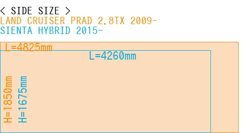 #LAND CRUISER PRAD 2.8TX 2009- + SIENTA HYBRID 2015-